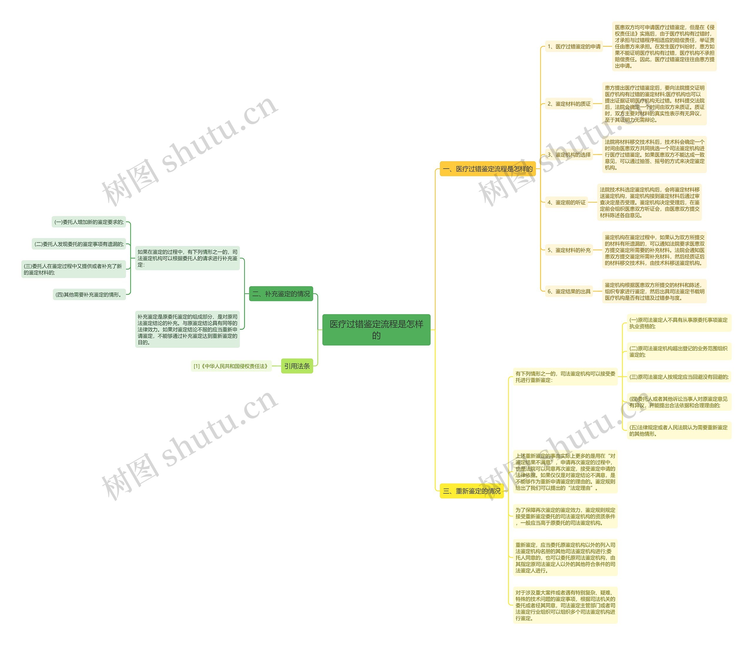 医疗过错鉴定流程是怎样的 医疗过错鉴定流程是怎样的