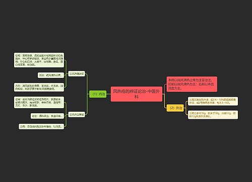 风热疮的辨证论治-中医外科