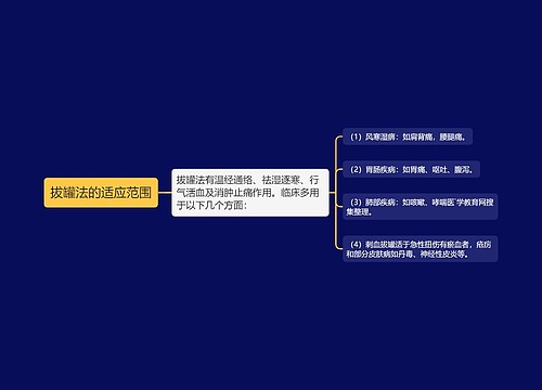 拔罐法的适应范围