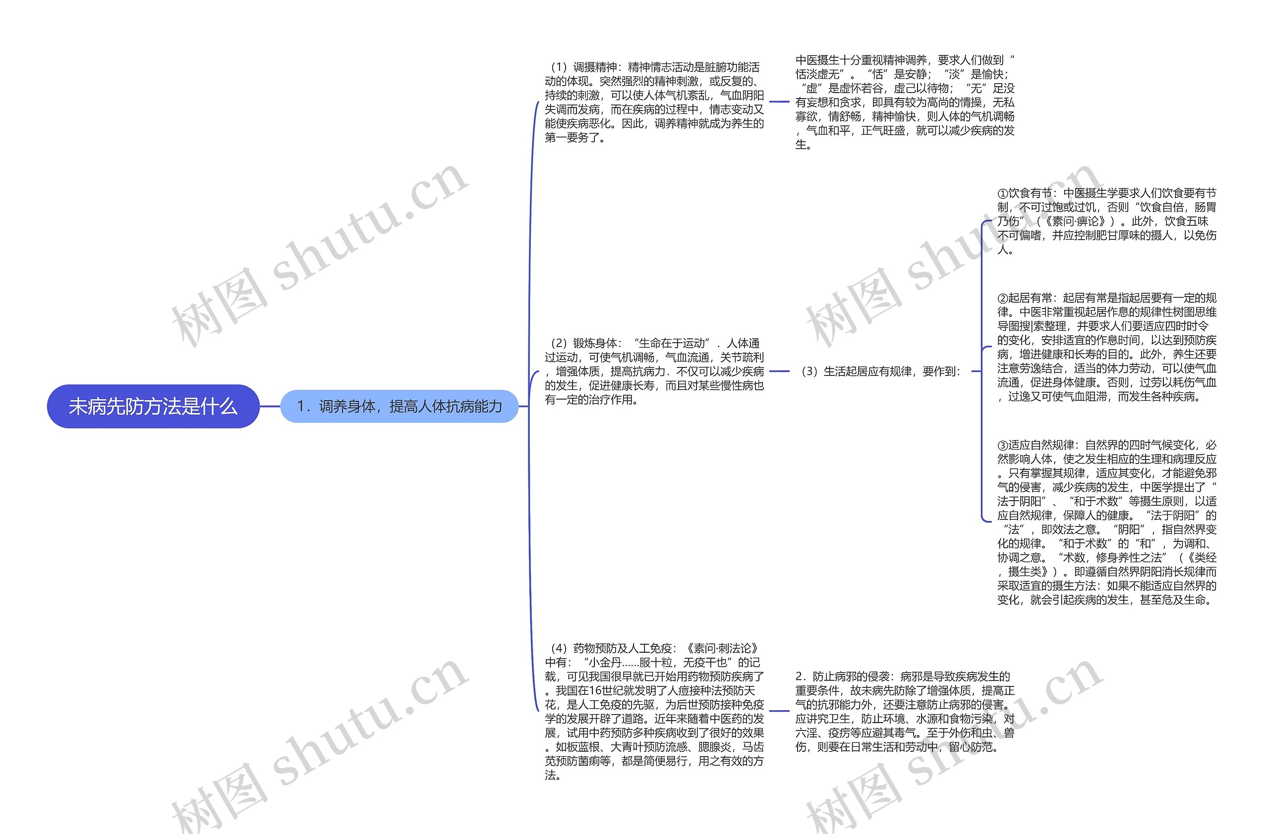 未病先防方法是什么