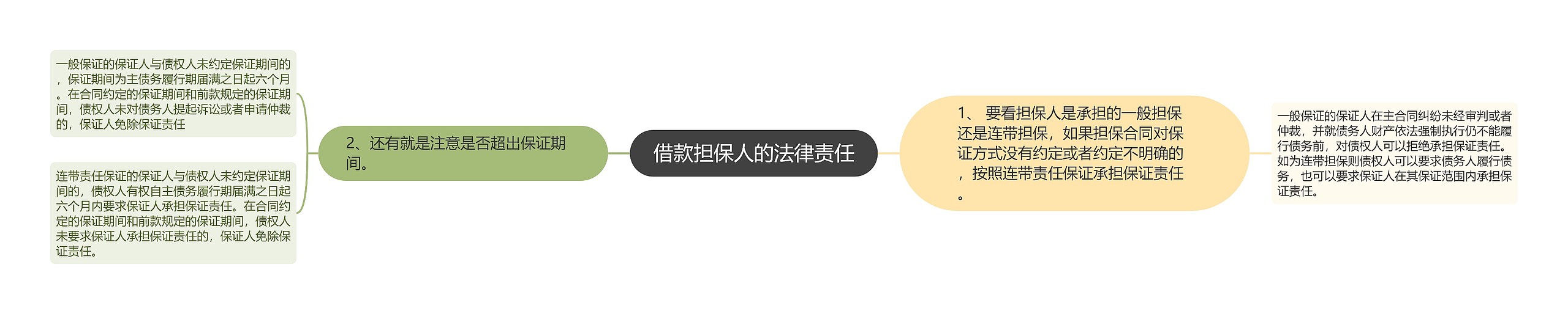 借款担保人的法律责任