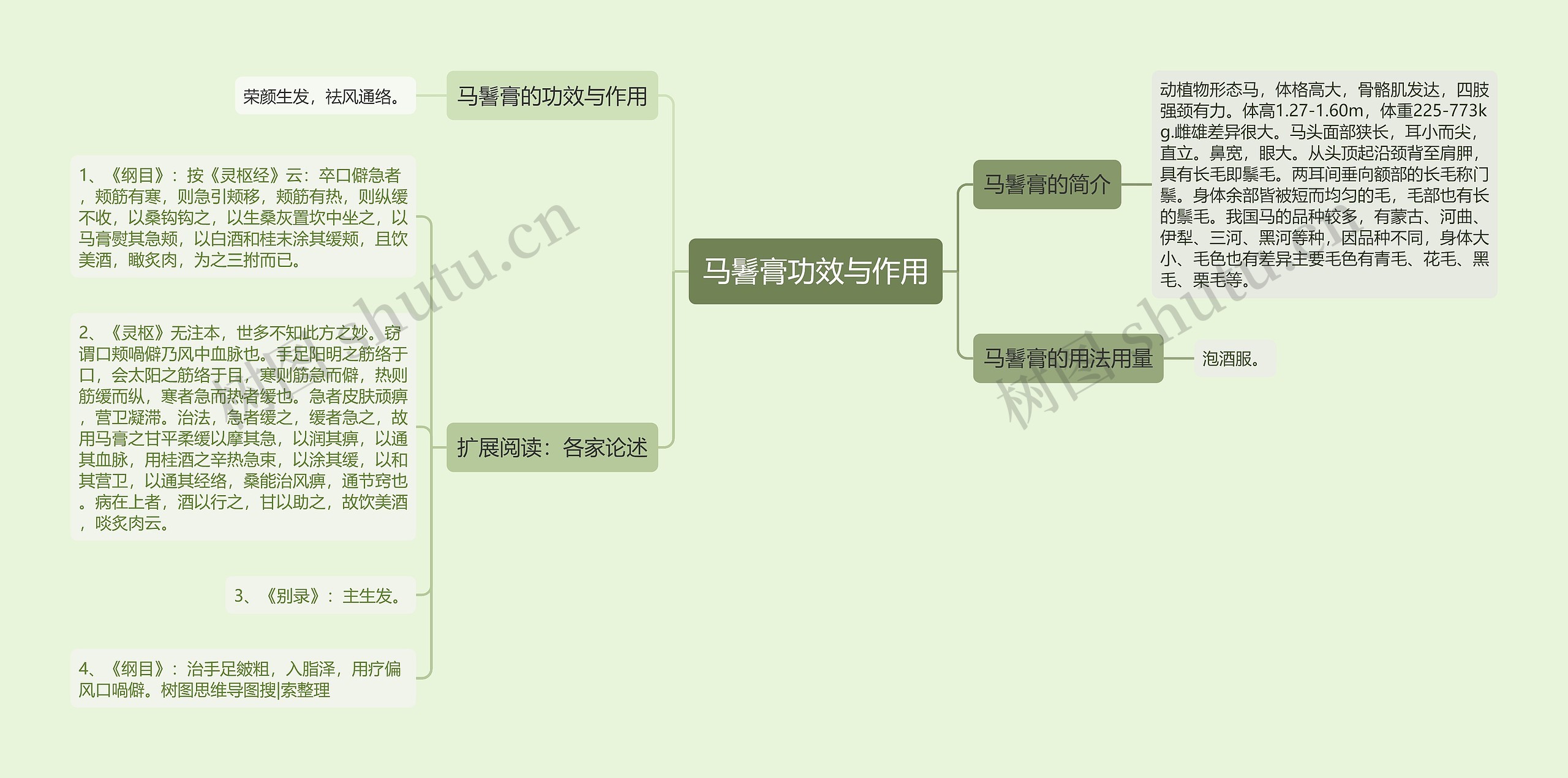 马鬐膏功效与作用