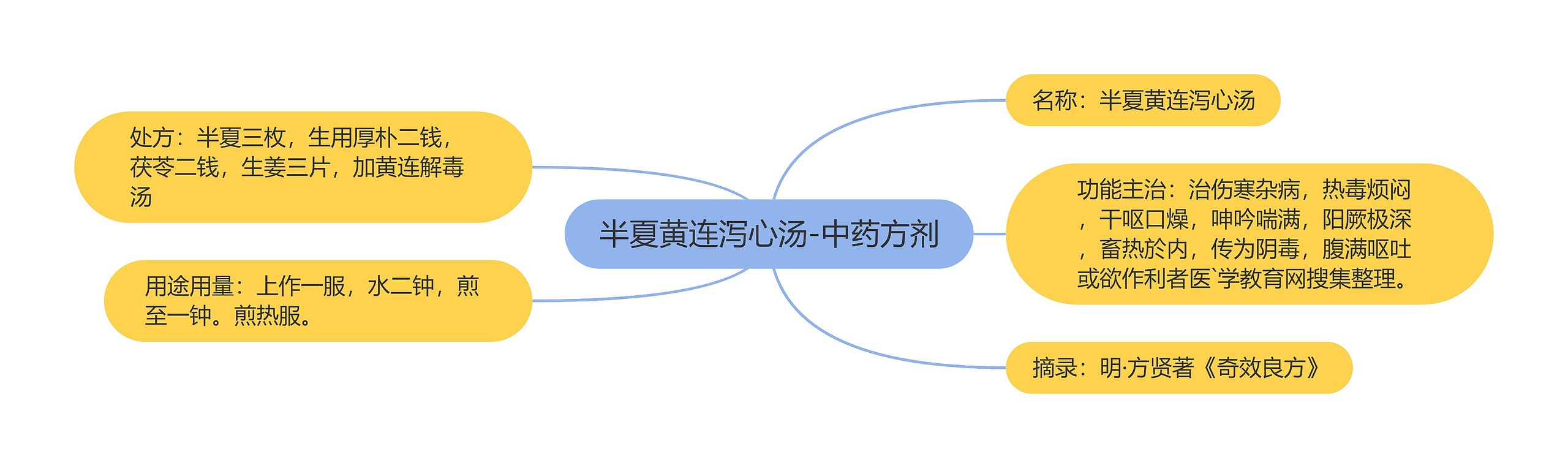 半夏黄连泻心汤-中药方剂 半夏黄连泻心汤-中药方剂