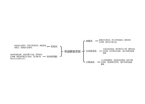 辛温解表方歌