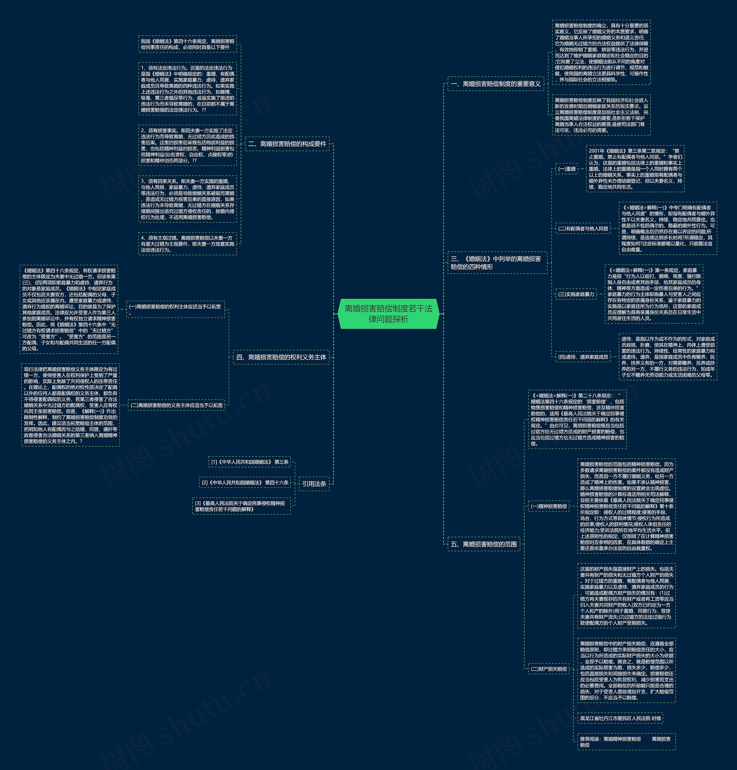 离婚损害赔偿制度若干法律问题探析思维导图