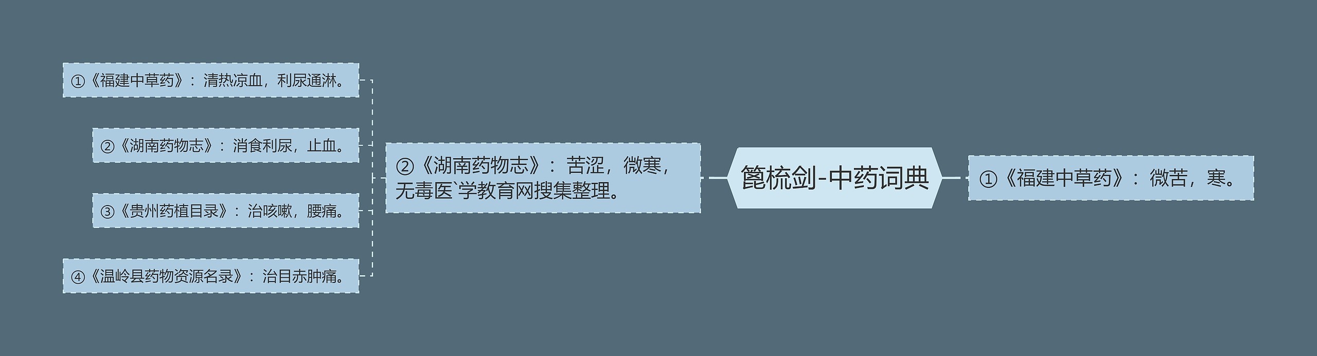 篦梳剑-中药词典 篦梳剑-中药词典