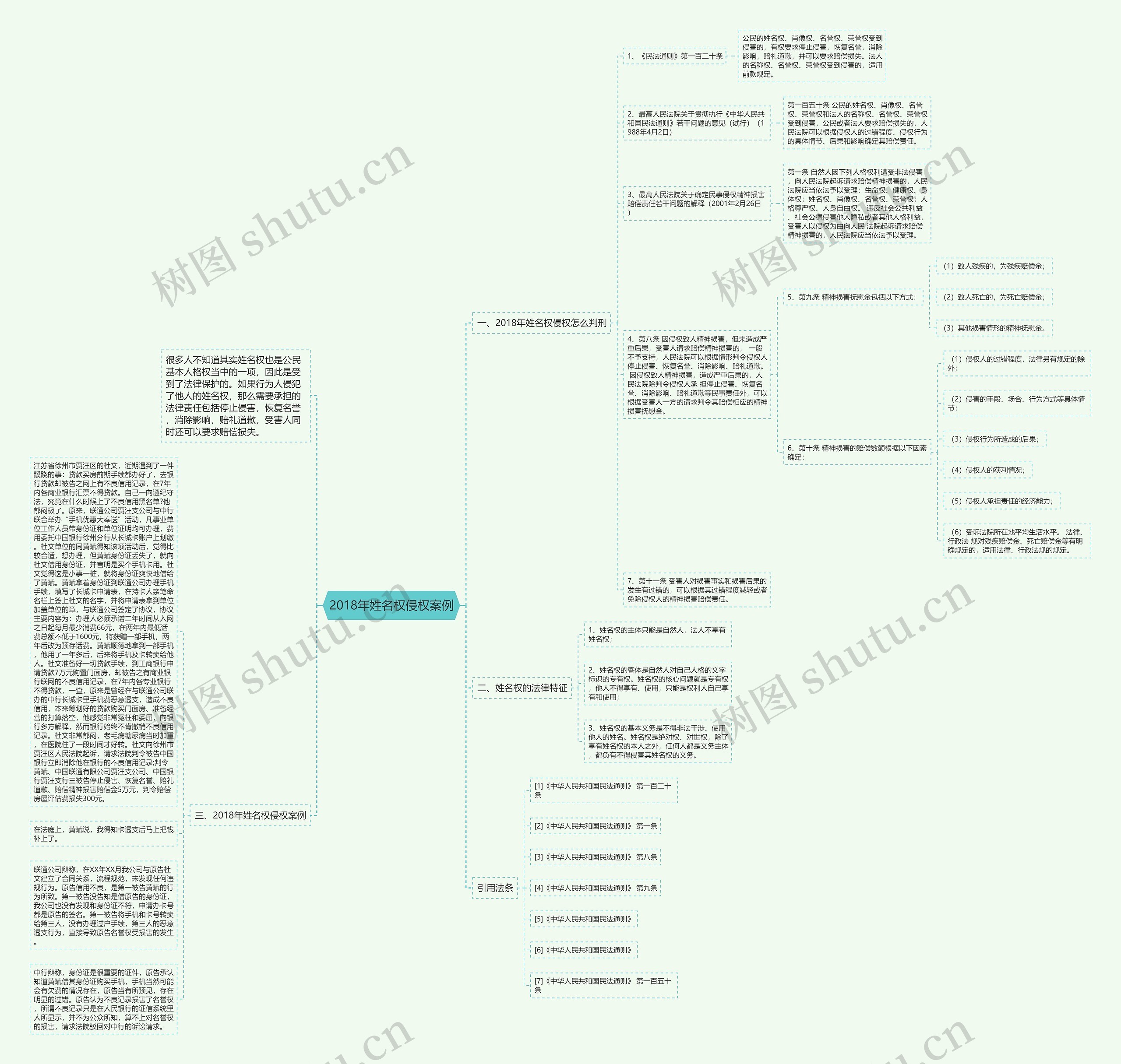2018年姓名权侵权案例 2018年姓名权侵权案例