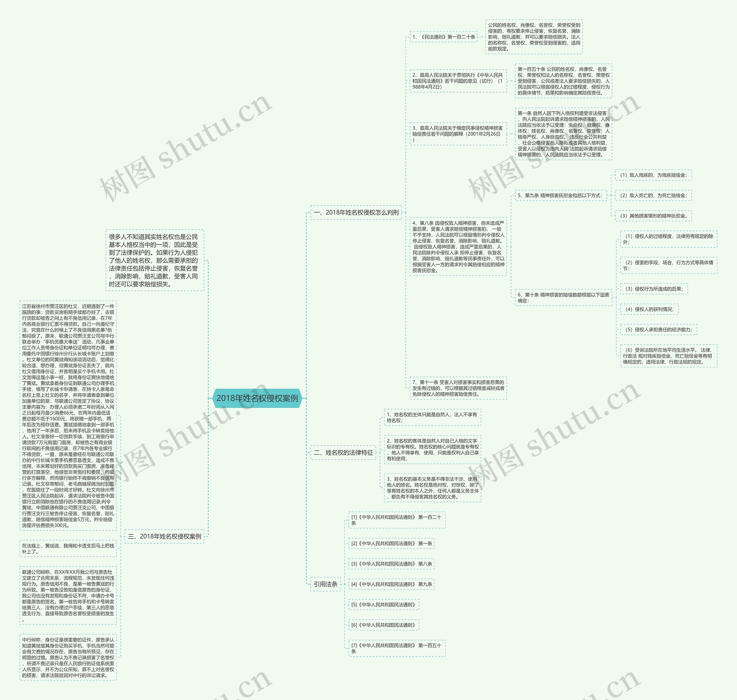 2018年姓名权侵权案例思维导图