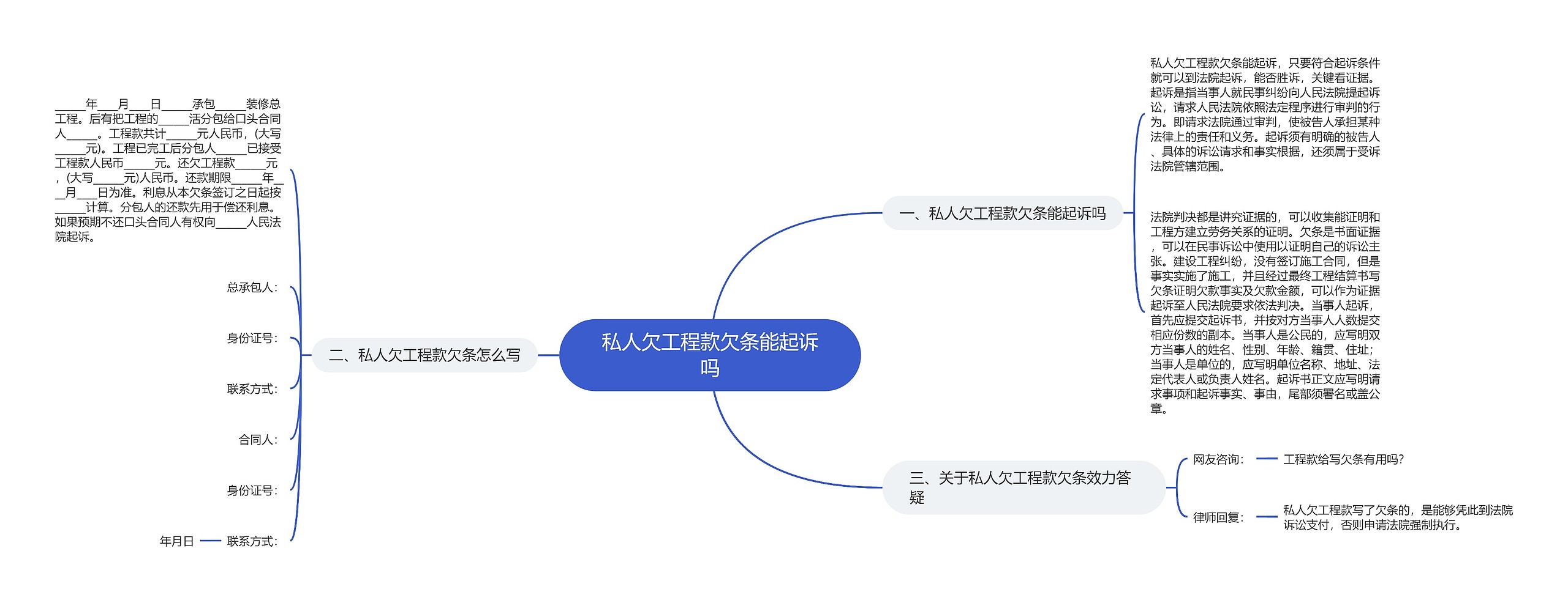 私人欠工程款欠条能起诉吗思维导图