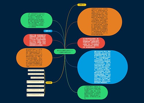 合伙企业债务与合伙人个人债务并存怎么办?