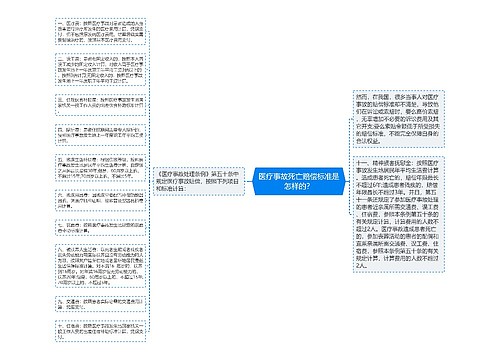 医疗事故死亡赔偿标准是怎样的？