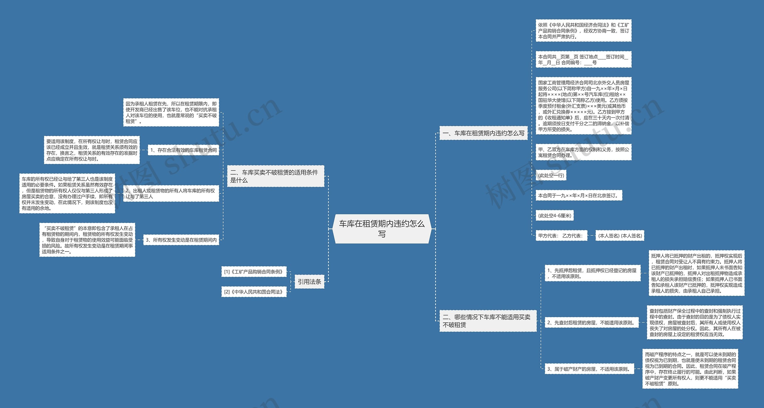 车库在租赁期内违约怎么写思维导图