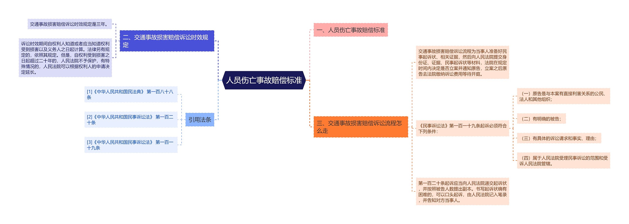 人员伤亡事故赔偿标准