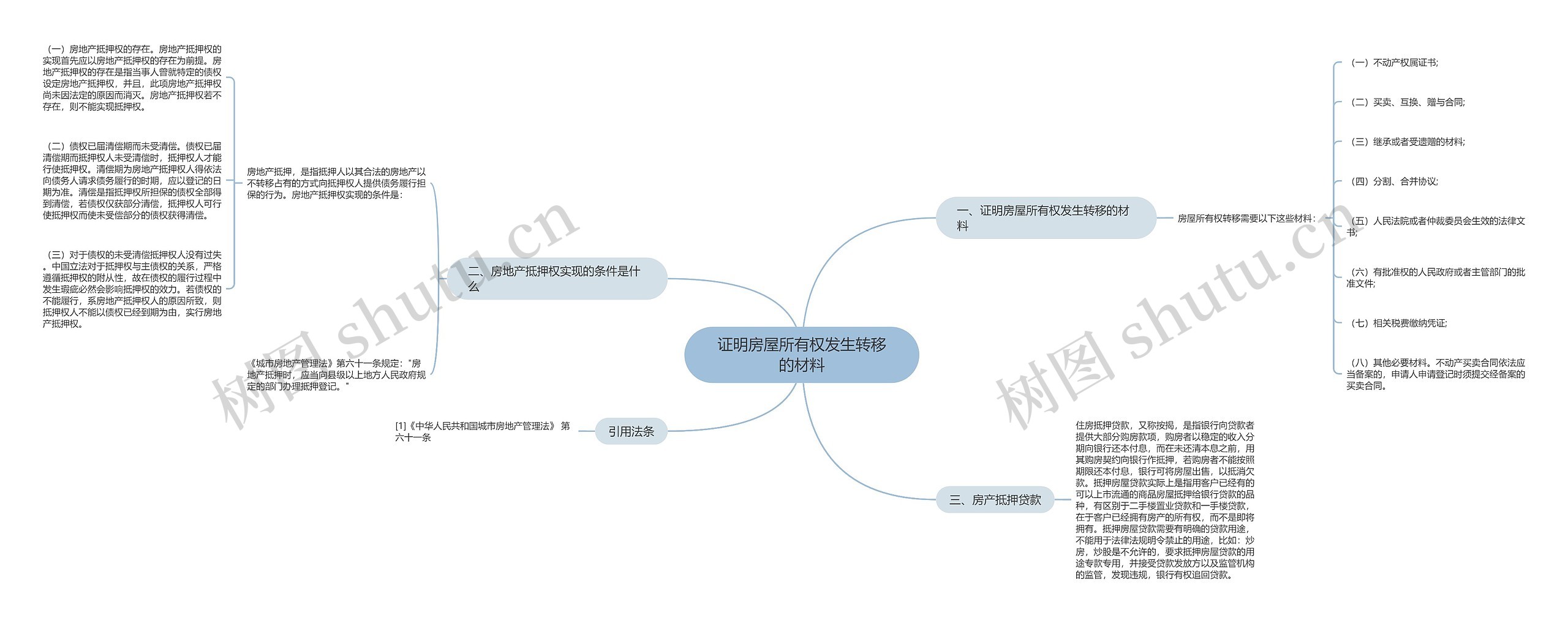 证明房屋所有权发生转移的材料思维导图