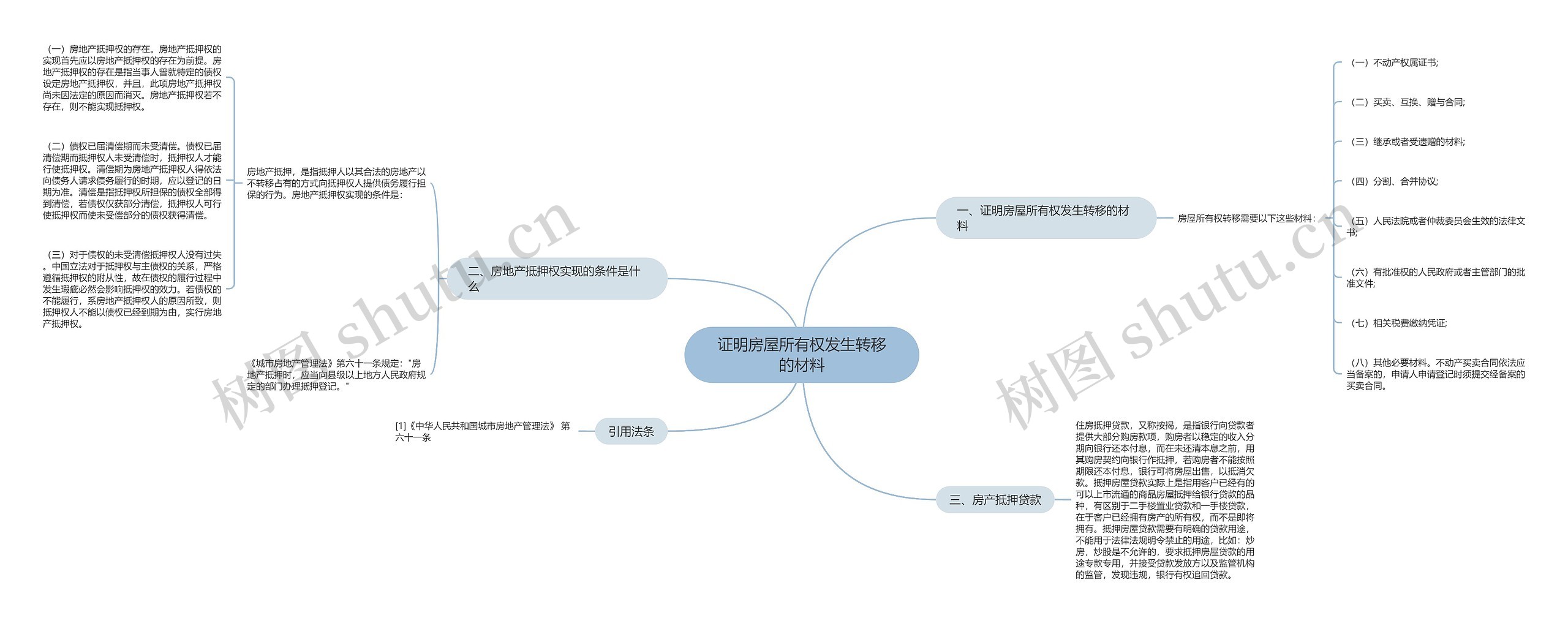 证明房屋所有权发生转移的材料 证明房屋所有权发生转移的材料