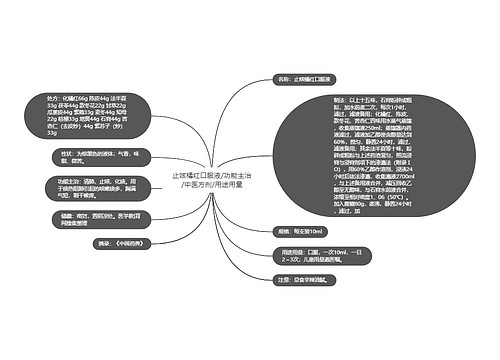 止咳橘红口服液/功能主治/中医方剂/用途用量