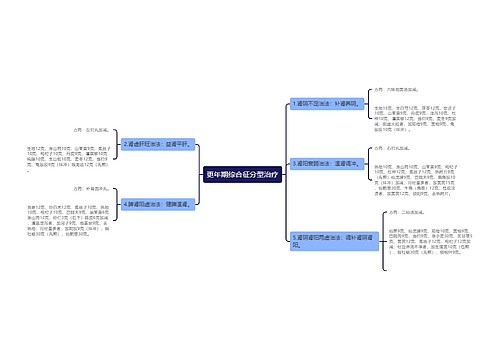 更年期综合征分型治疗
