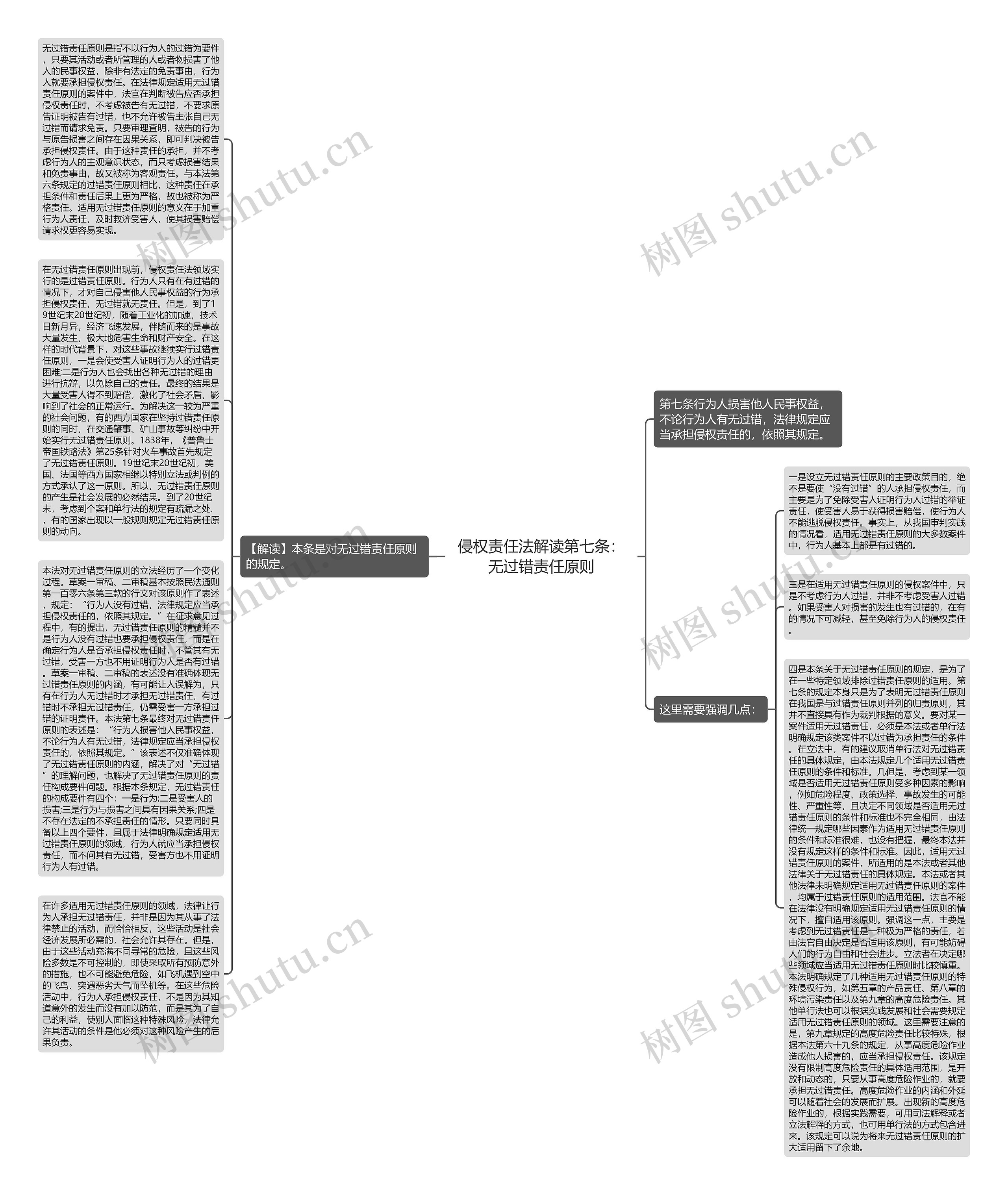 侵权责任法解读第七条：无过错责任原则思维导图