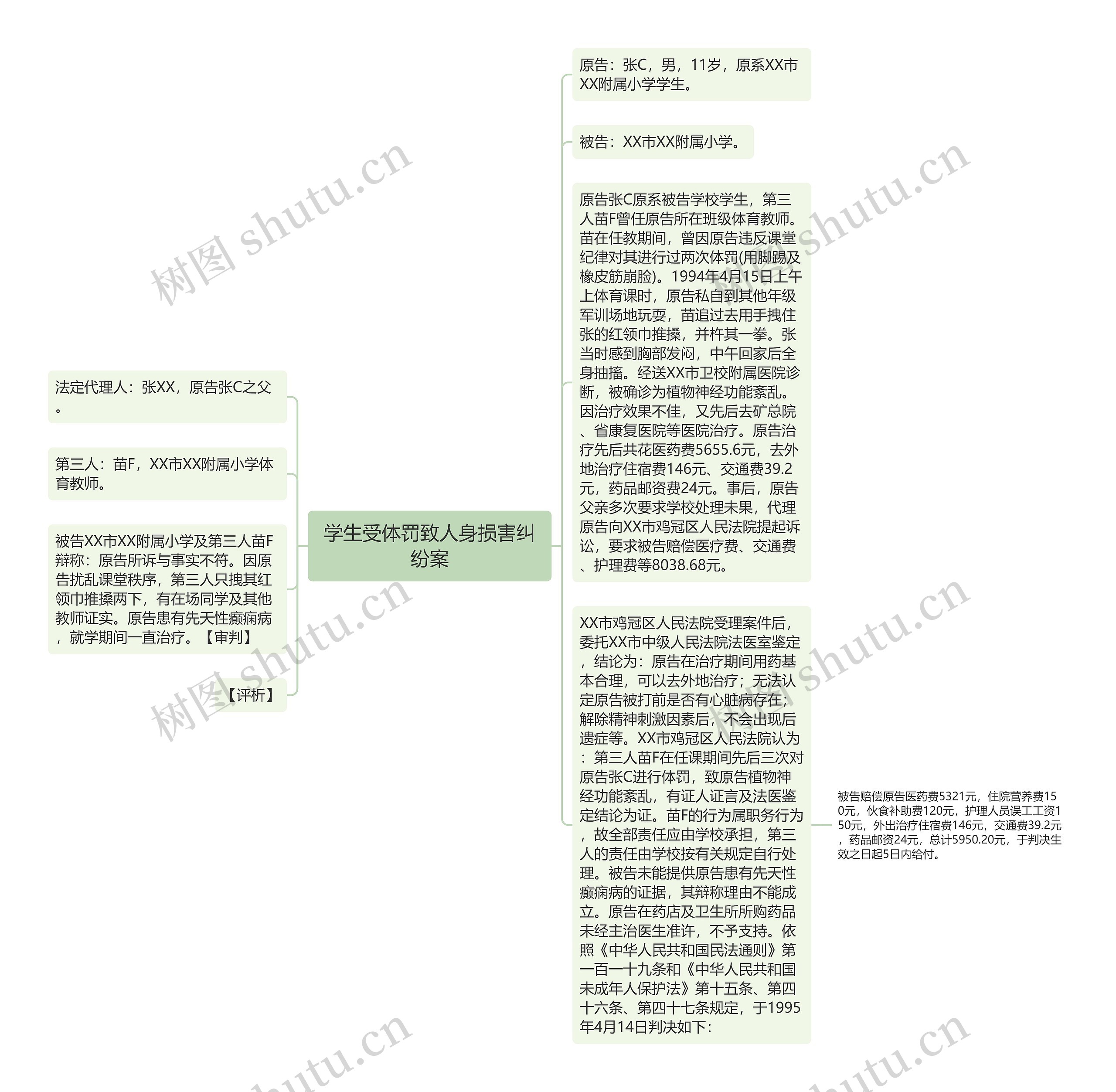 学生受体罚致人身损害纠纷案