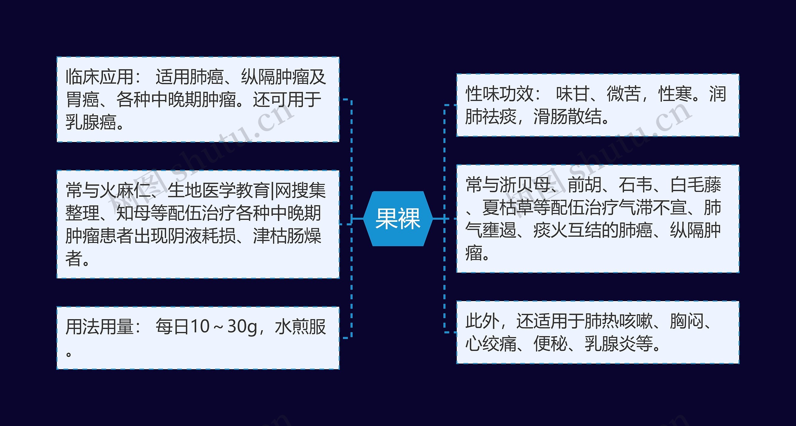 果裸