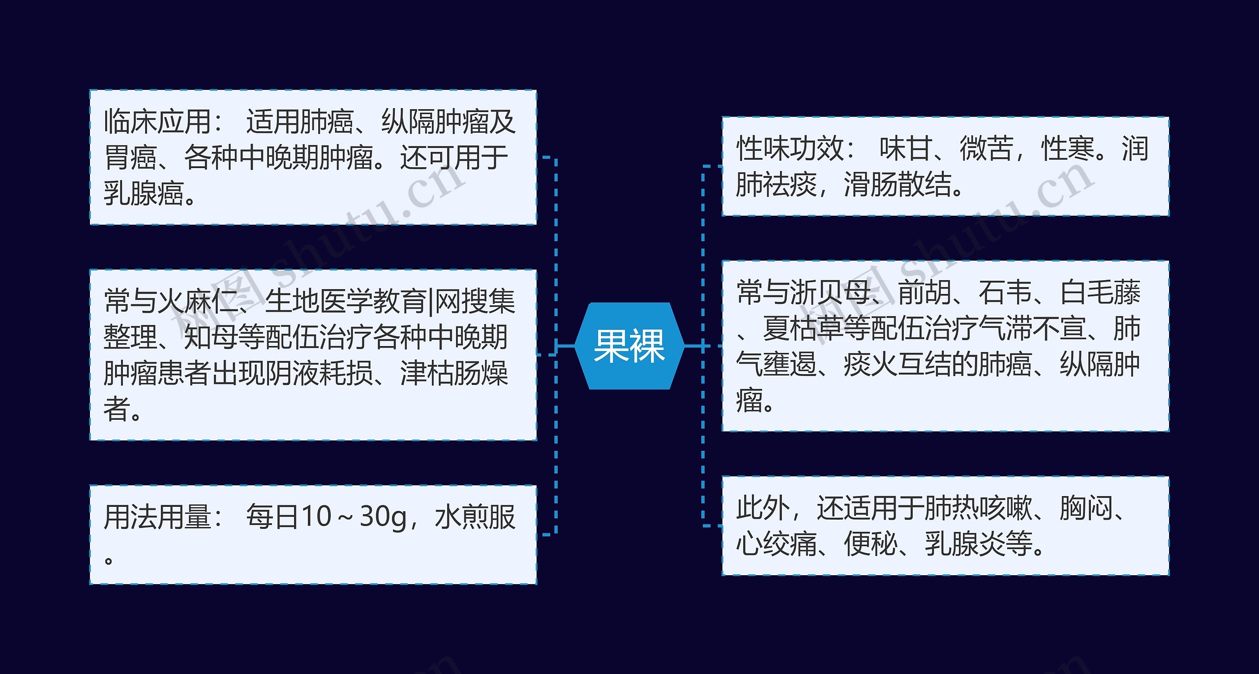 果裸思维导图