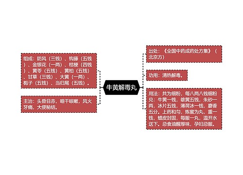 牛黄解毒丸