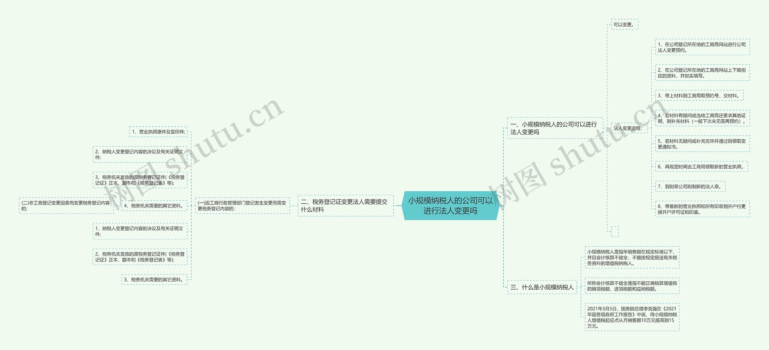 小规模纳税人的公司可以进行法人变更吗