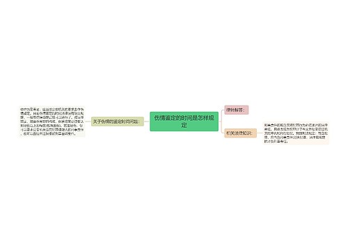 伤情鉴定的时间是怎样规定