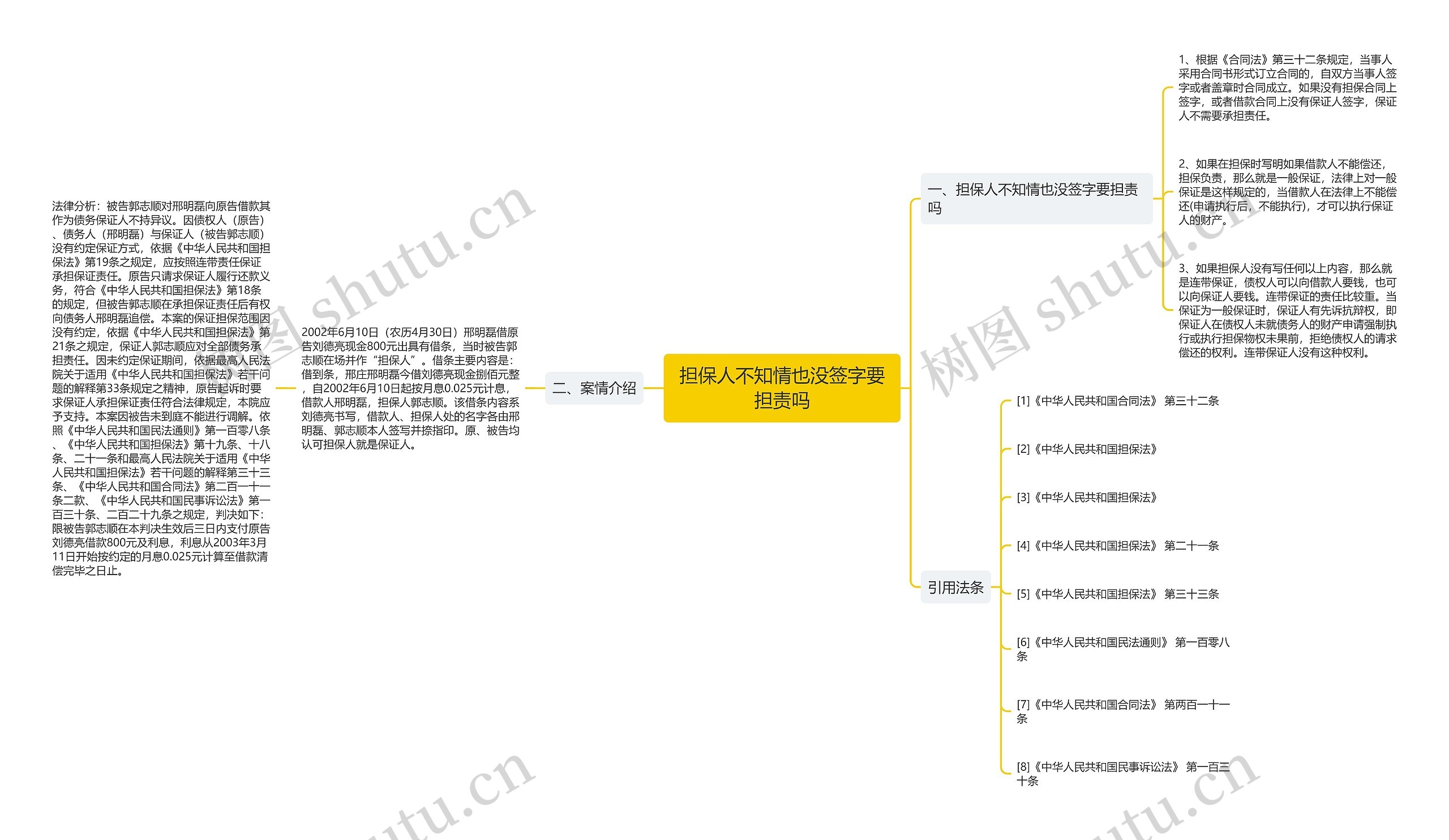 担保人不知情也没签字要担责吗思维导图