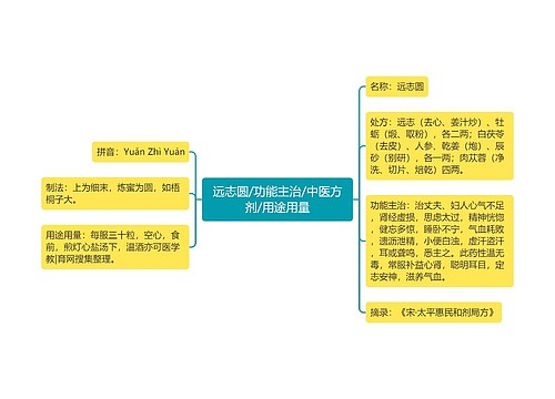 远志圆/功能主治/中医方剂/用途用量