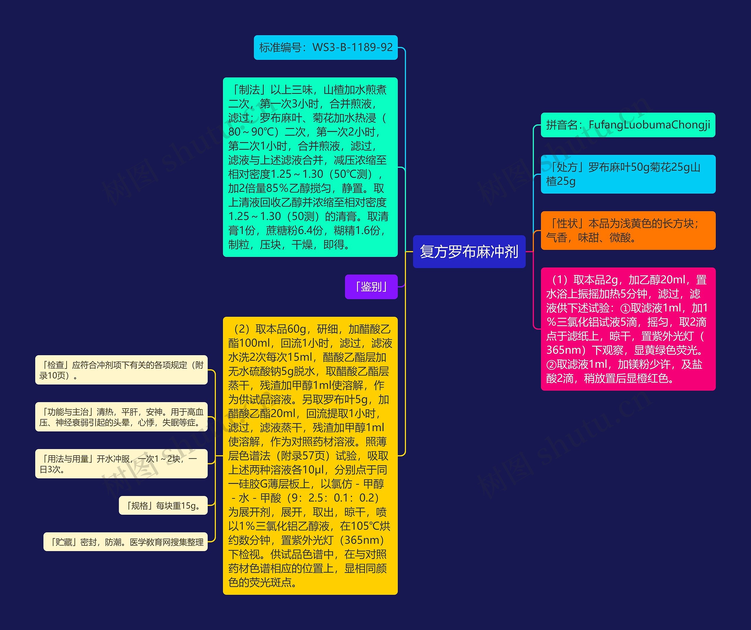 复方罗布麻冲剂思维导图