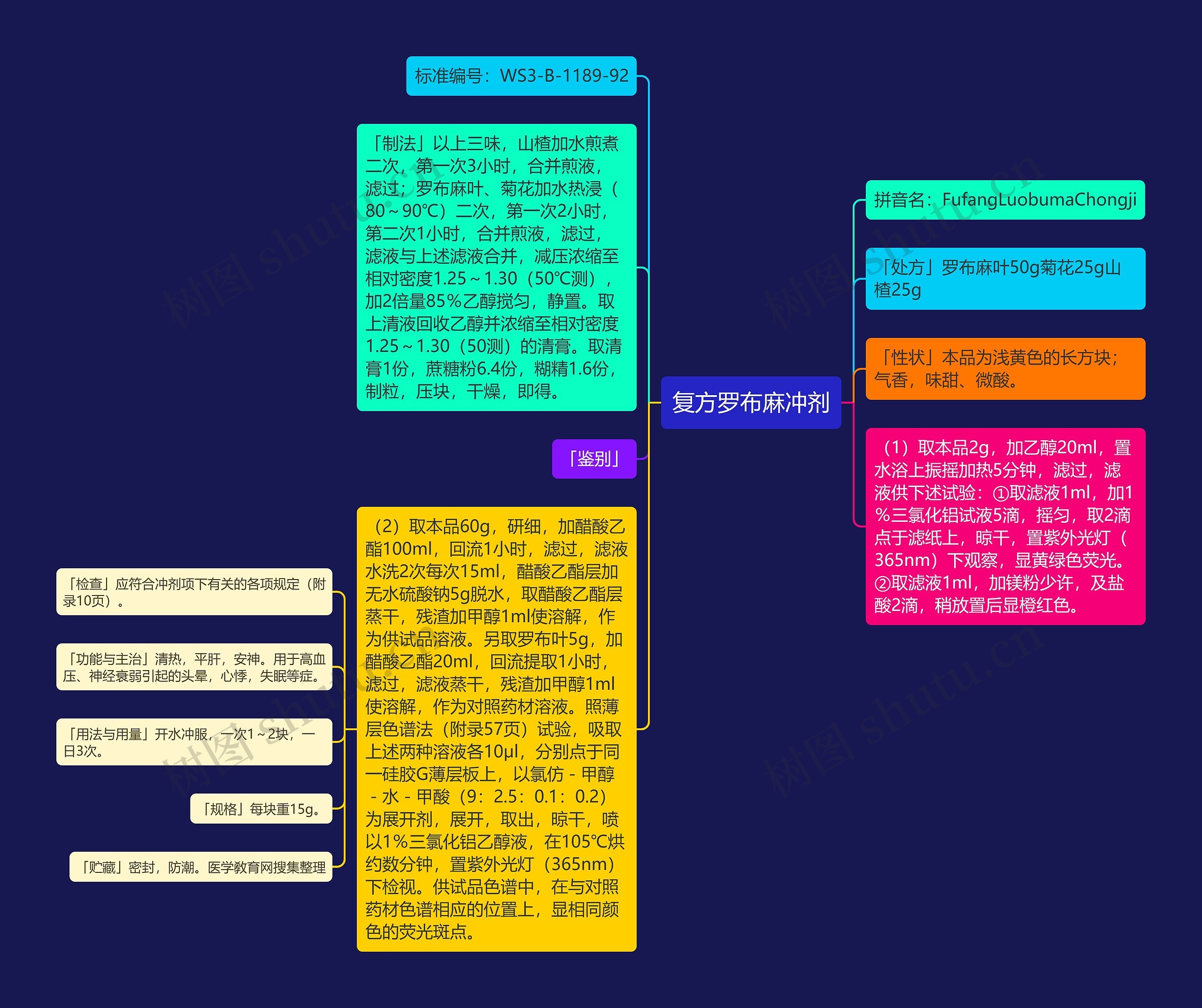 复方罗布麻冲剂 复方罗布麻冲剂