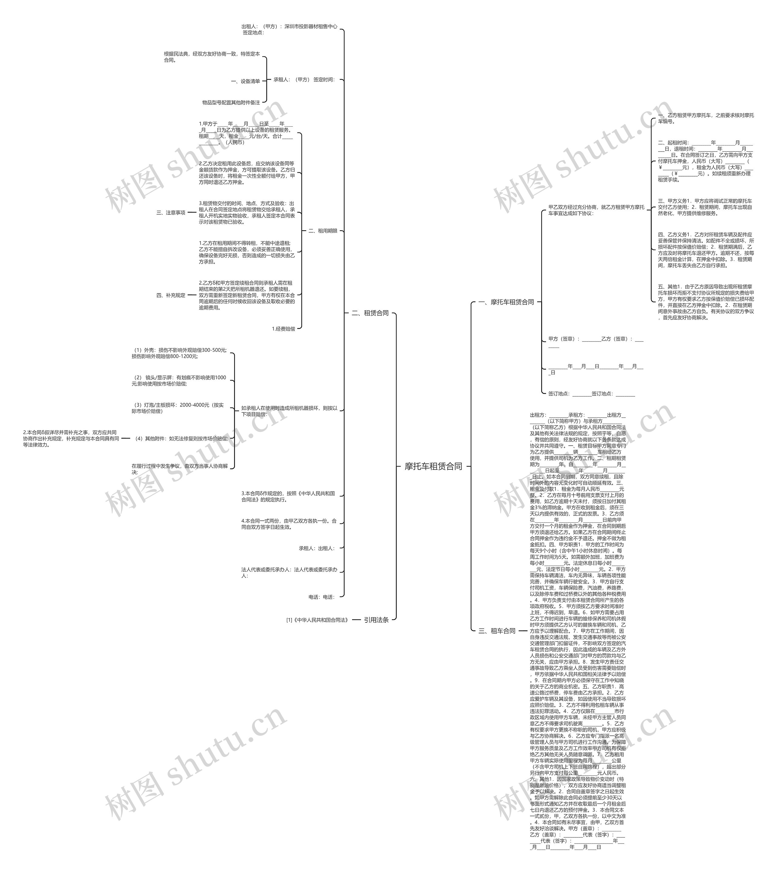 摩托车租赁合同思维导图