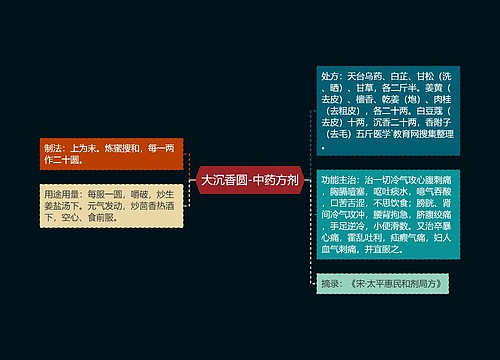 大沉香圆-中药方剂