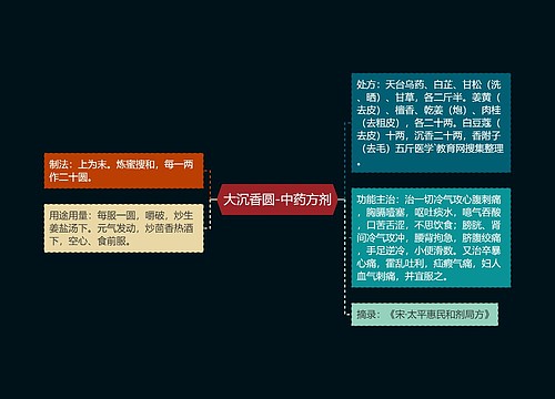 大沉香圆-中药方剂