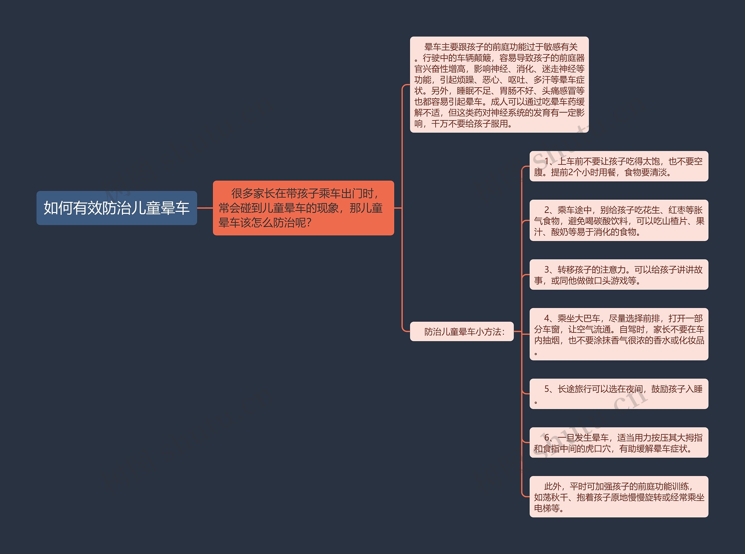 如何有效防治儿童晕车思维导图