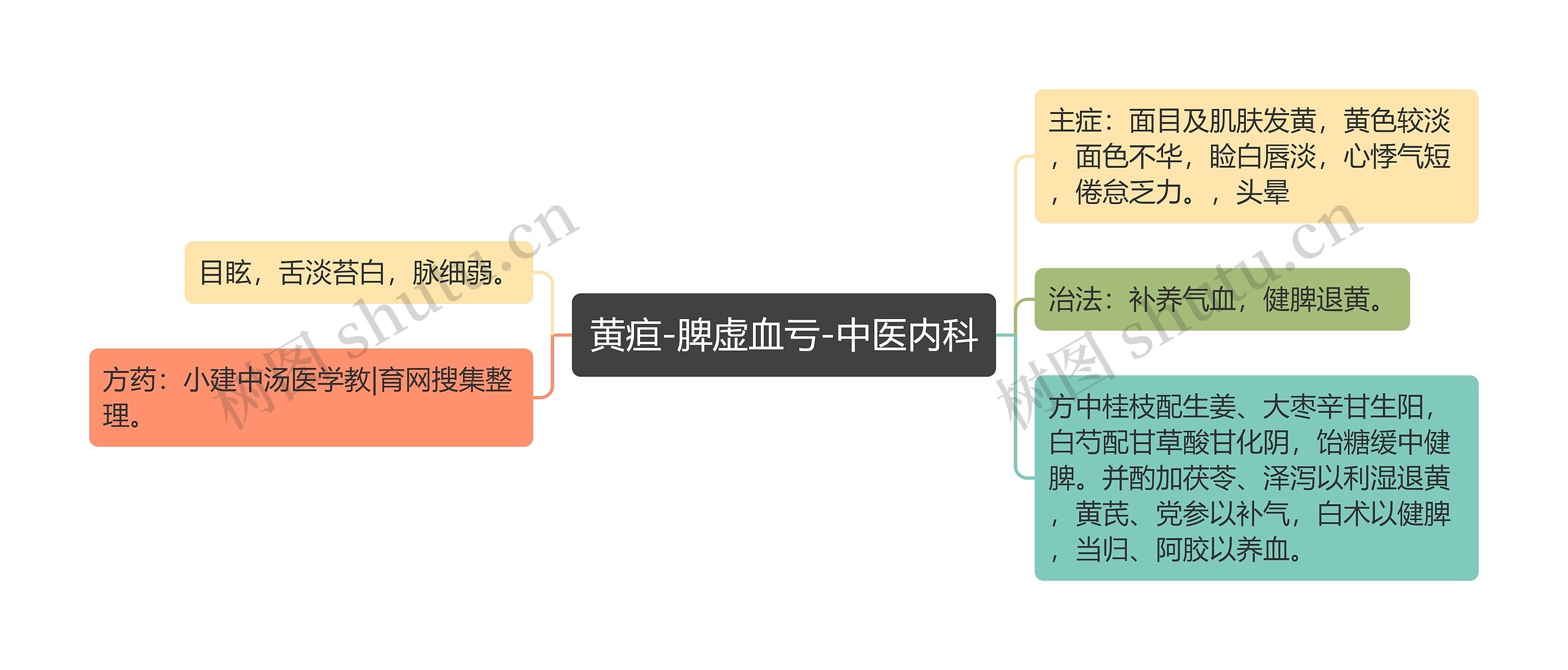 黄疸-脾虚血亏-中医内科