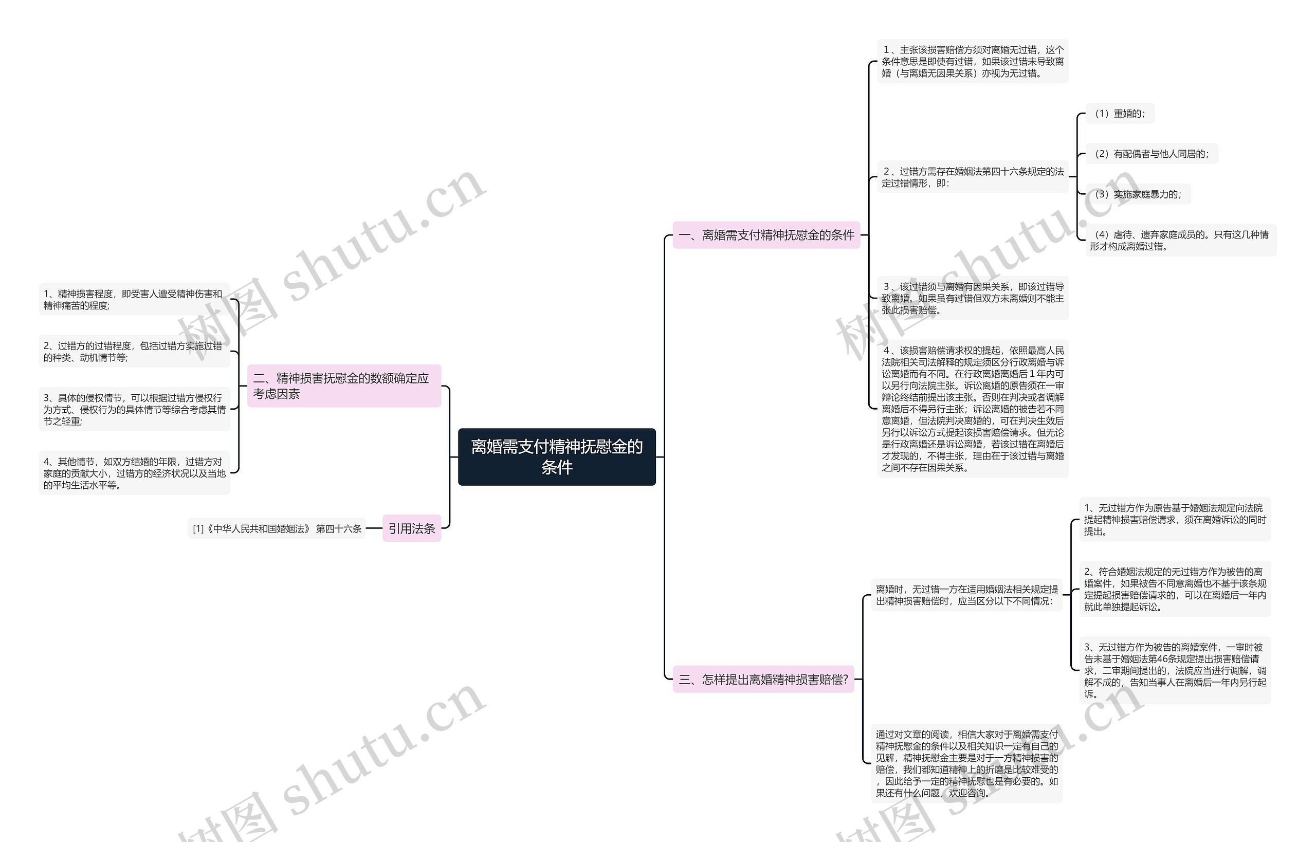 离婚需支付精神抚慰金的条件 离婚需支付精神抚慰金的条件