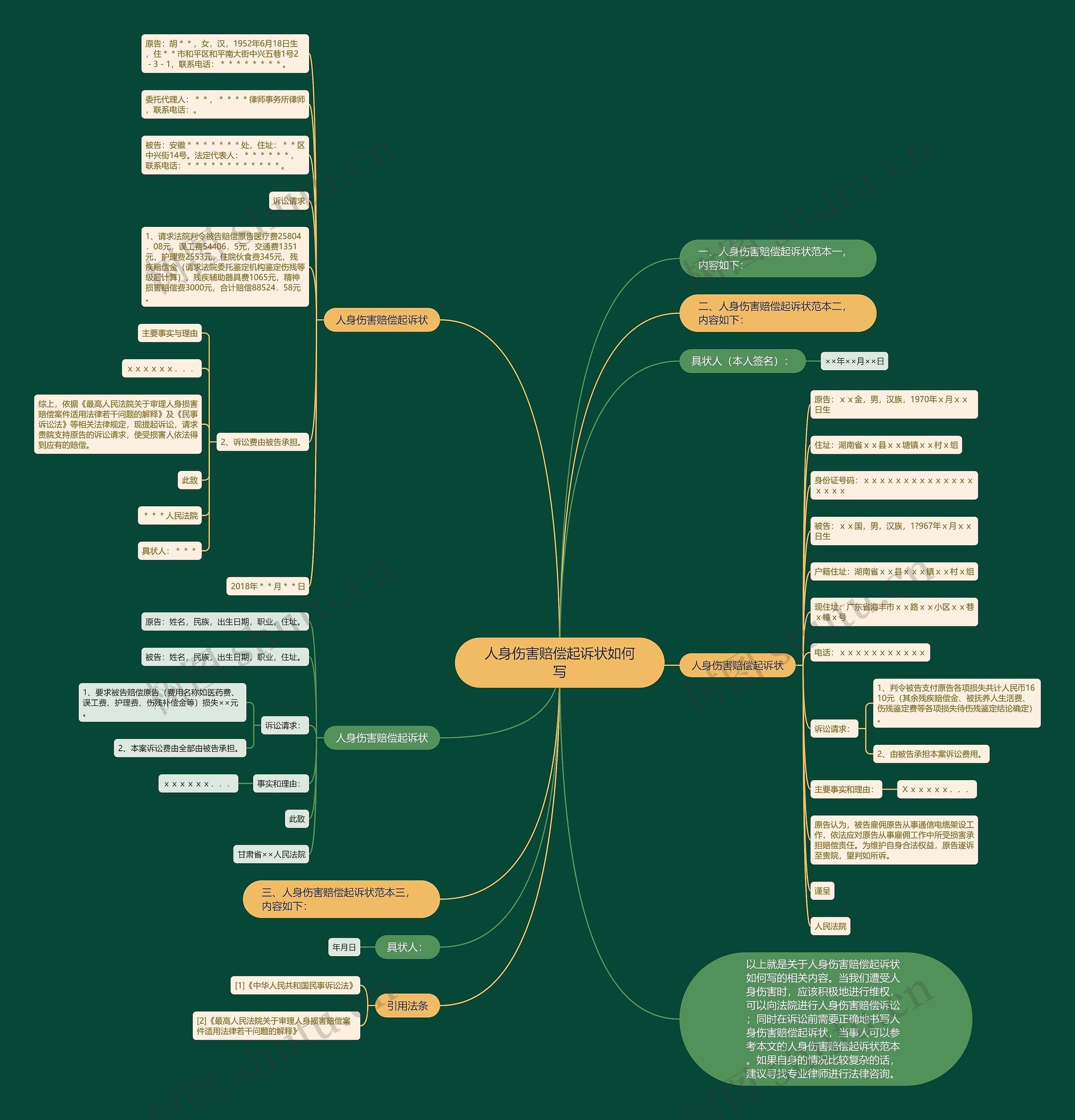 人身伤害赔偿起诉状如何写思维导图