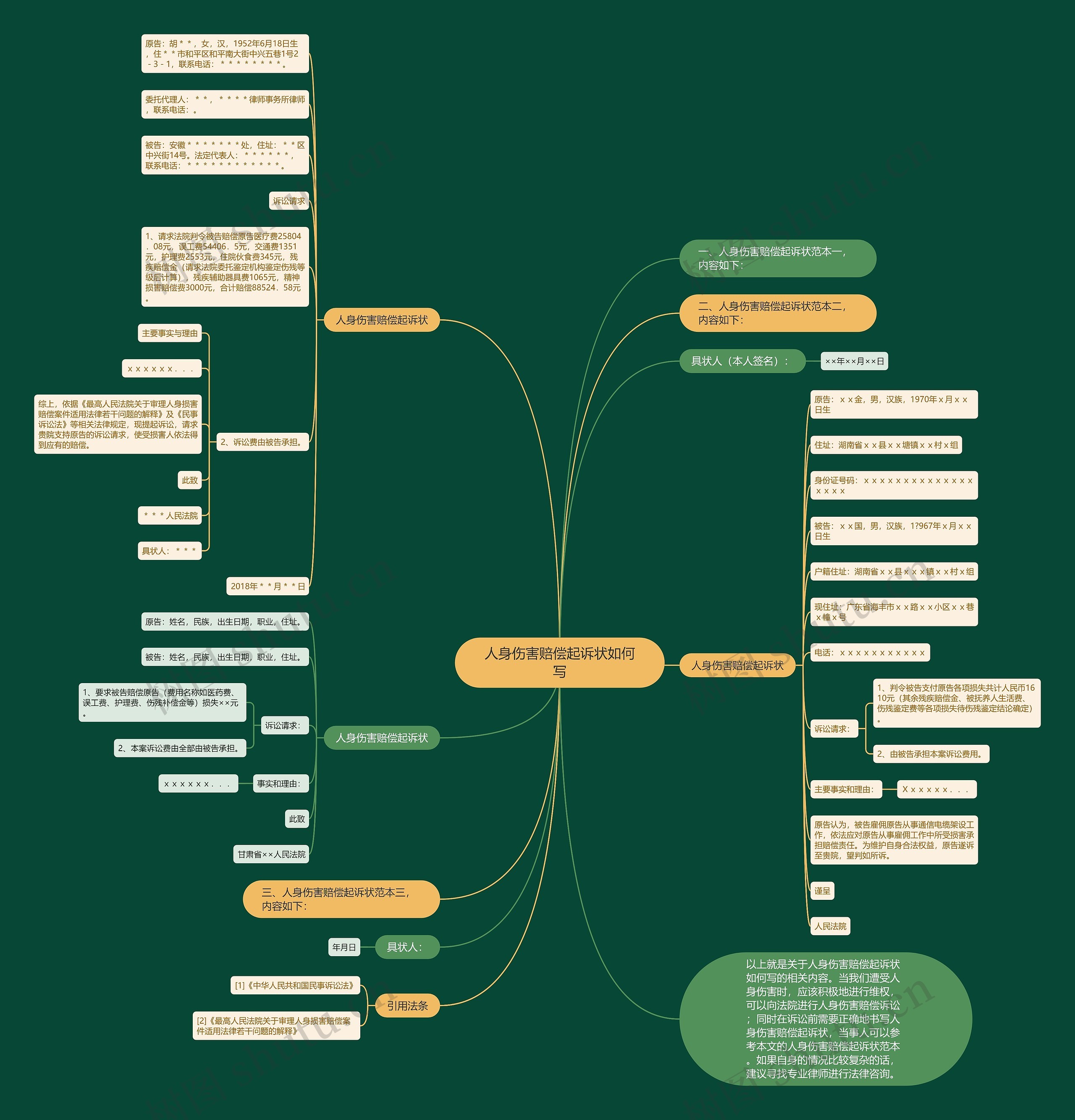 人身伤害赔偿起诉状如何写 人身伤害赔偿起诉状如何写