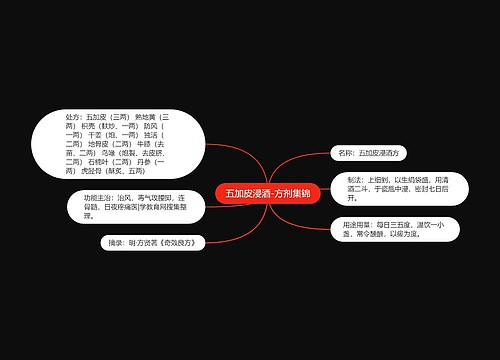 五加皮浸酒-方剂集锦