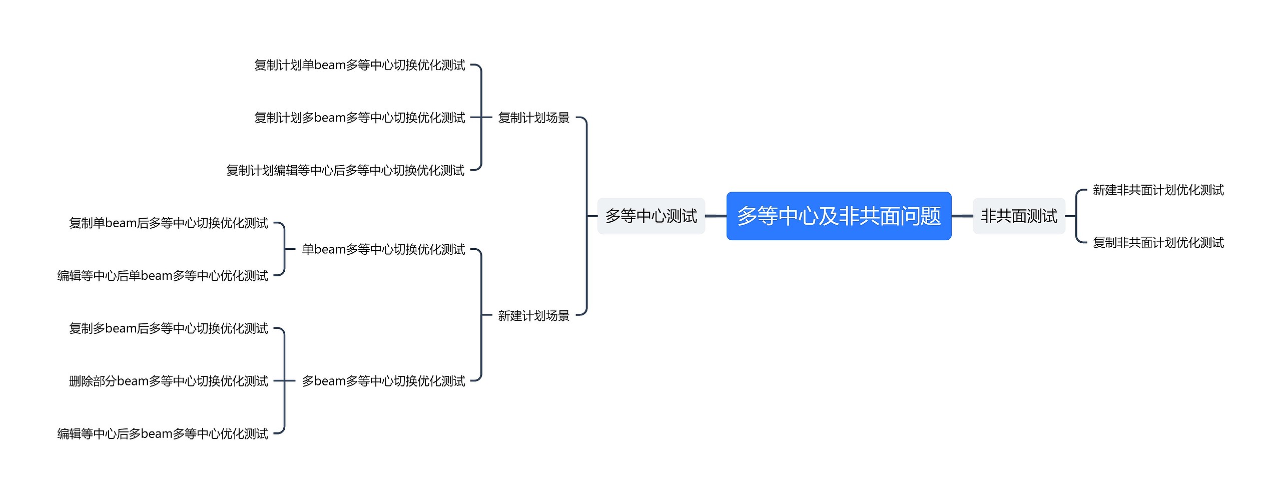 多等中心及非共面问题