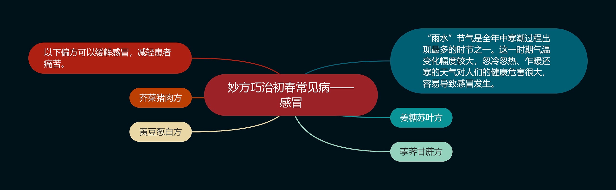 妙方巧治初春常见病——感冒