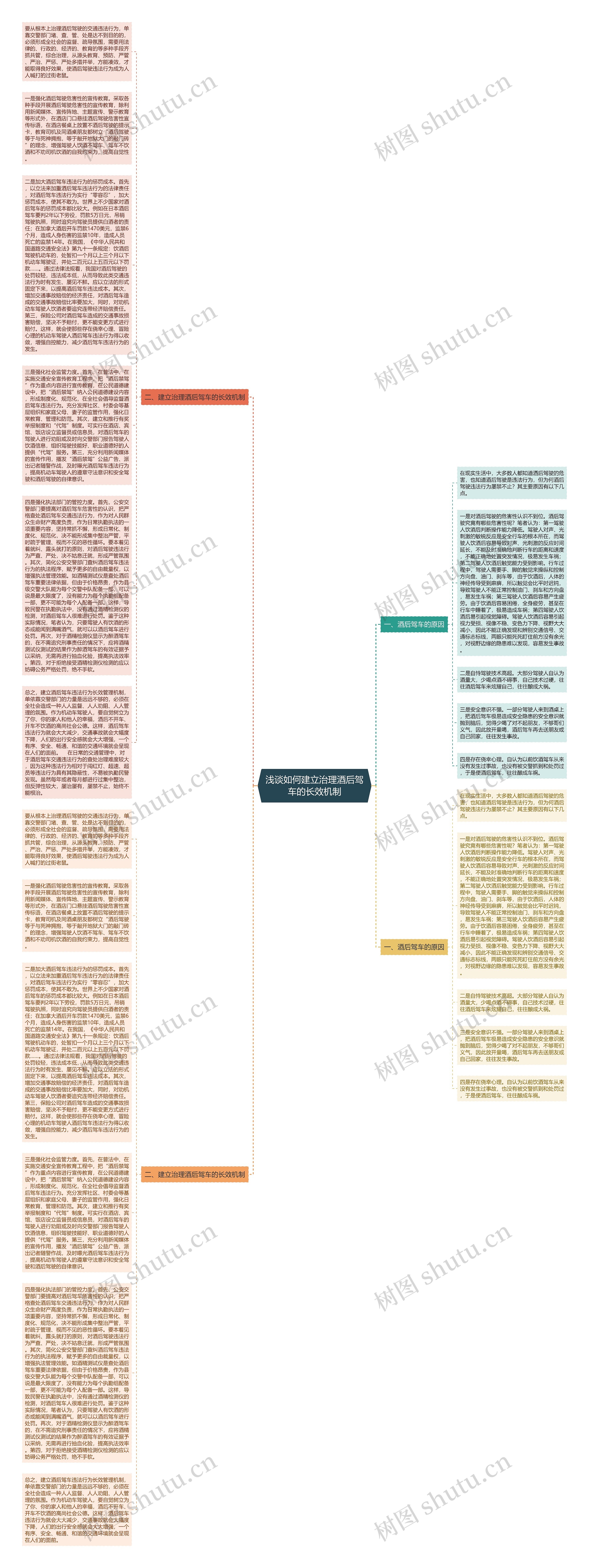 浅谈如何建立治理酒后驾车的长效机制思维导图