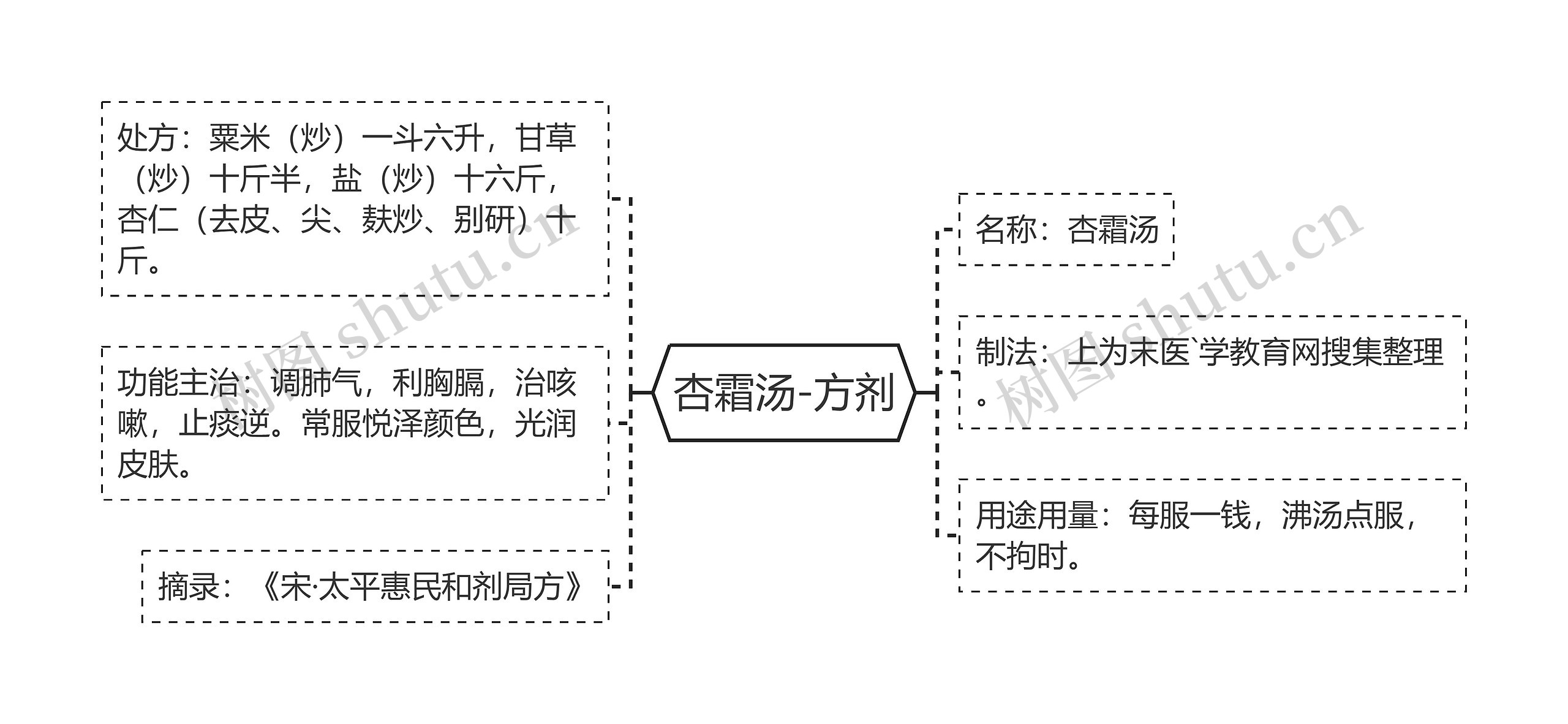 杏霜汤-方剂