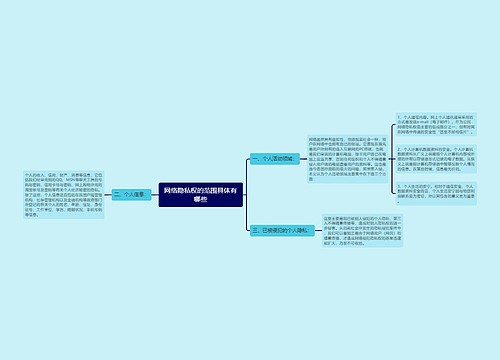 网络隐私权的范围具体有哪些