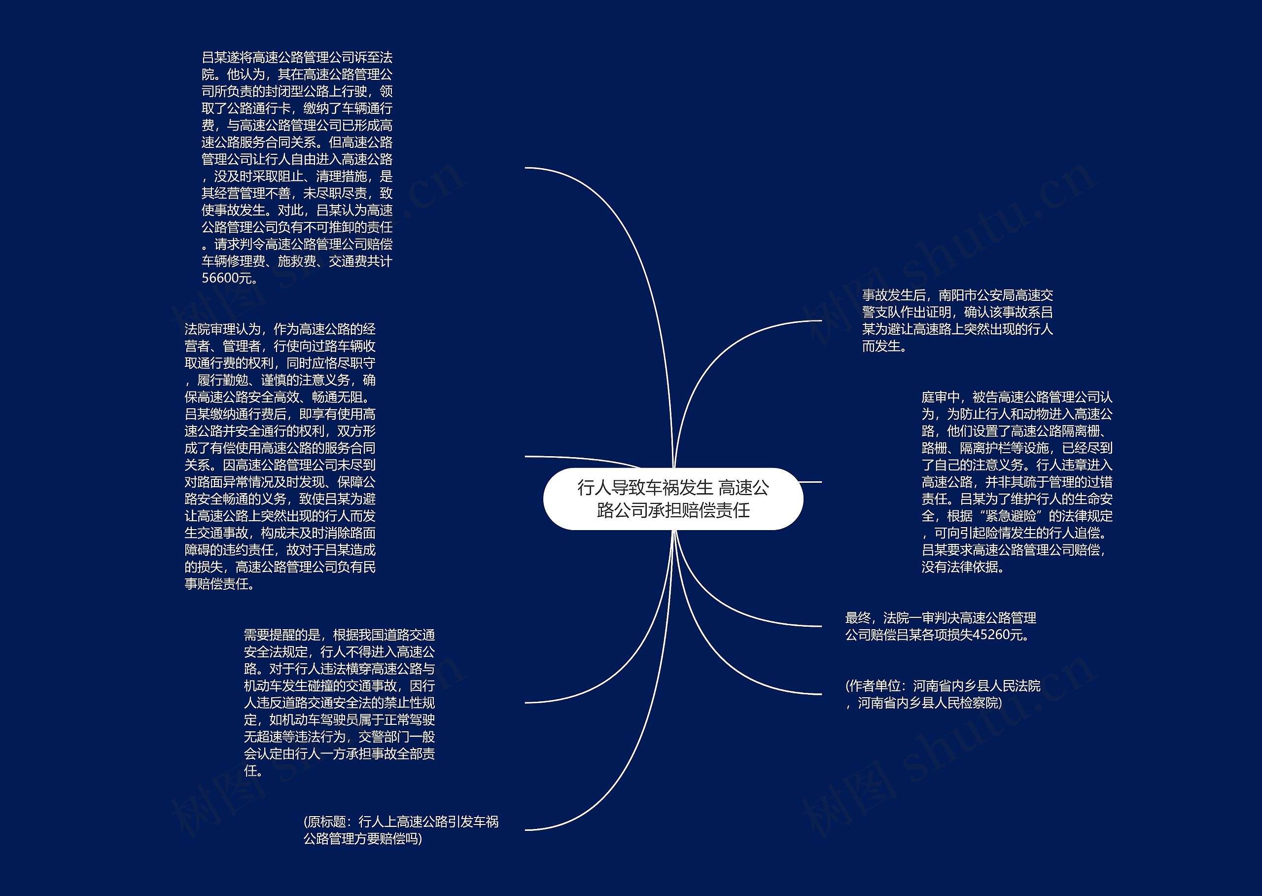 行人导致车祸发生 高速公路公司承担赔偿责任思维导图