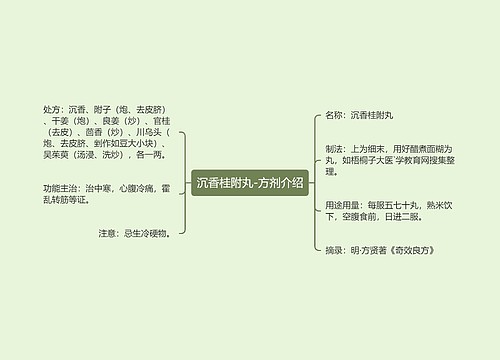 沉香桂附丸-方剂介绍