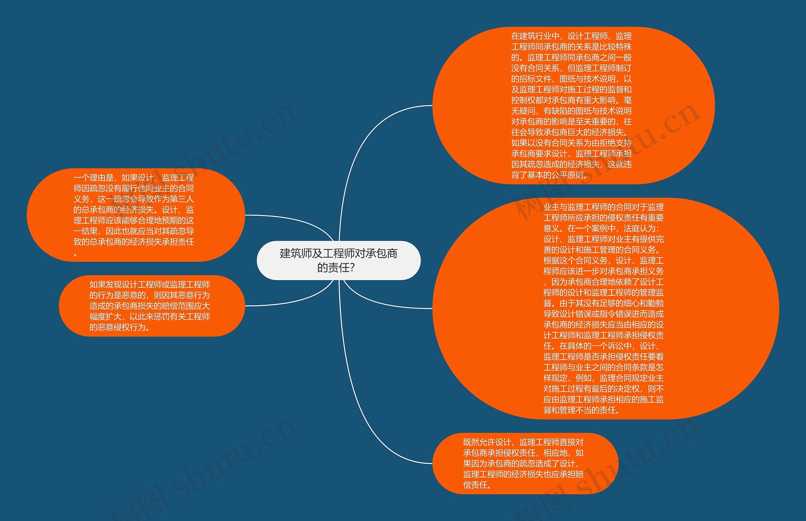 建筑师及工程师对承包商的责任？