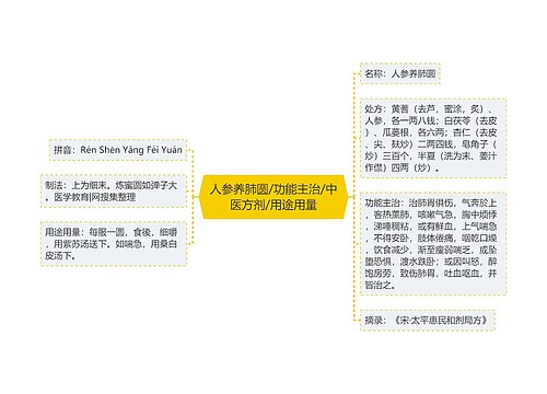 人参养肺圆/功能主治/中医方剂/用途用量